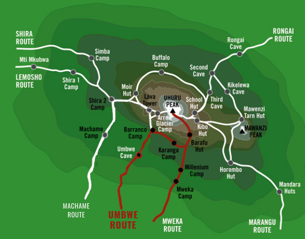 Umbwe Route